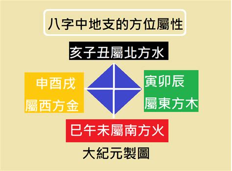 財官|【命理】命中滿盤財官 為何是個貧窮命？ 